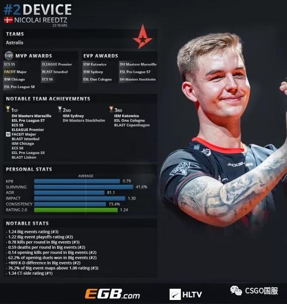 传言： b0RUP 将在 Fnatic 阵容中替换 KRIMZ ，与MRQ一起