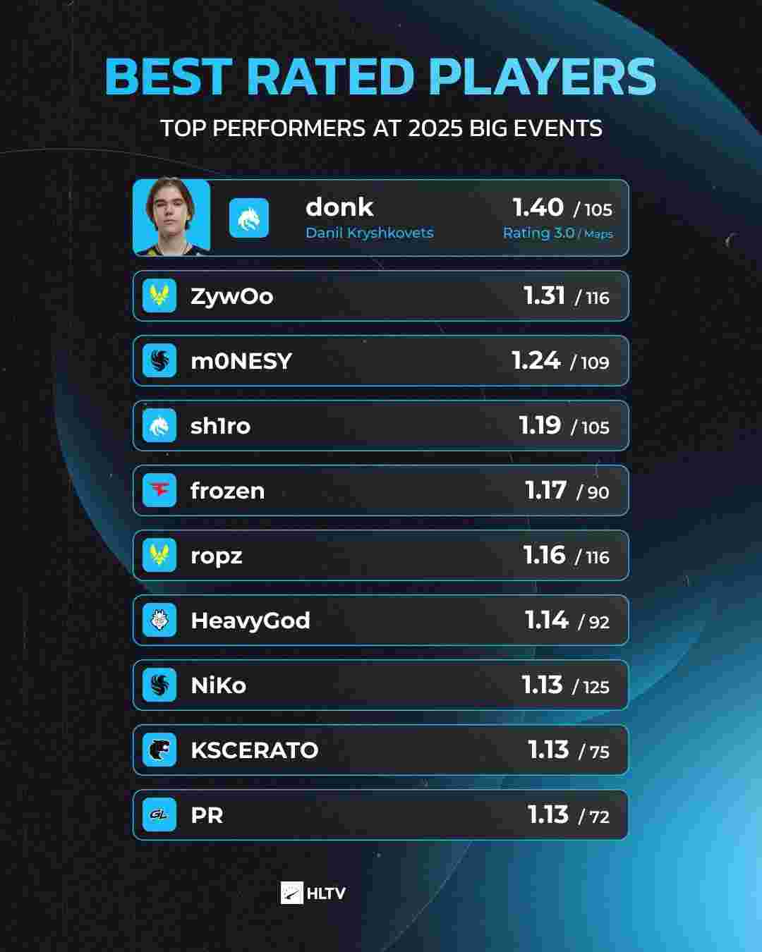 2025赛季第3章新战斗通行证概述